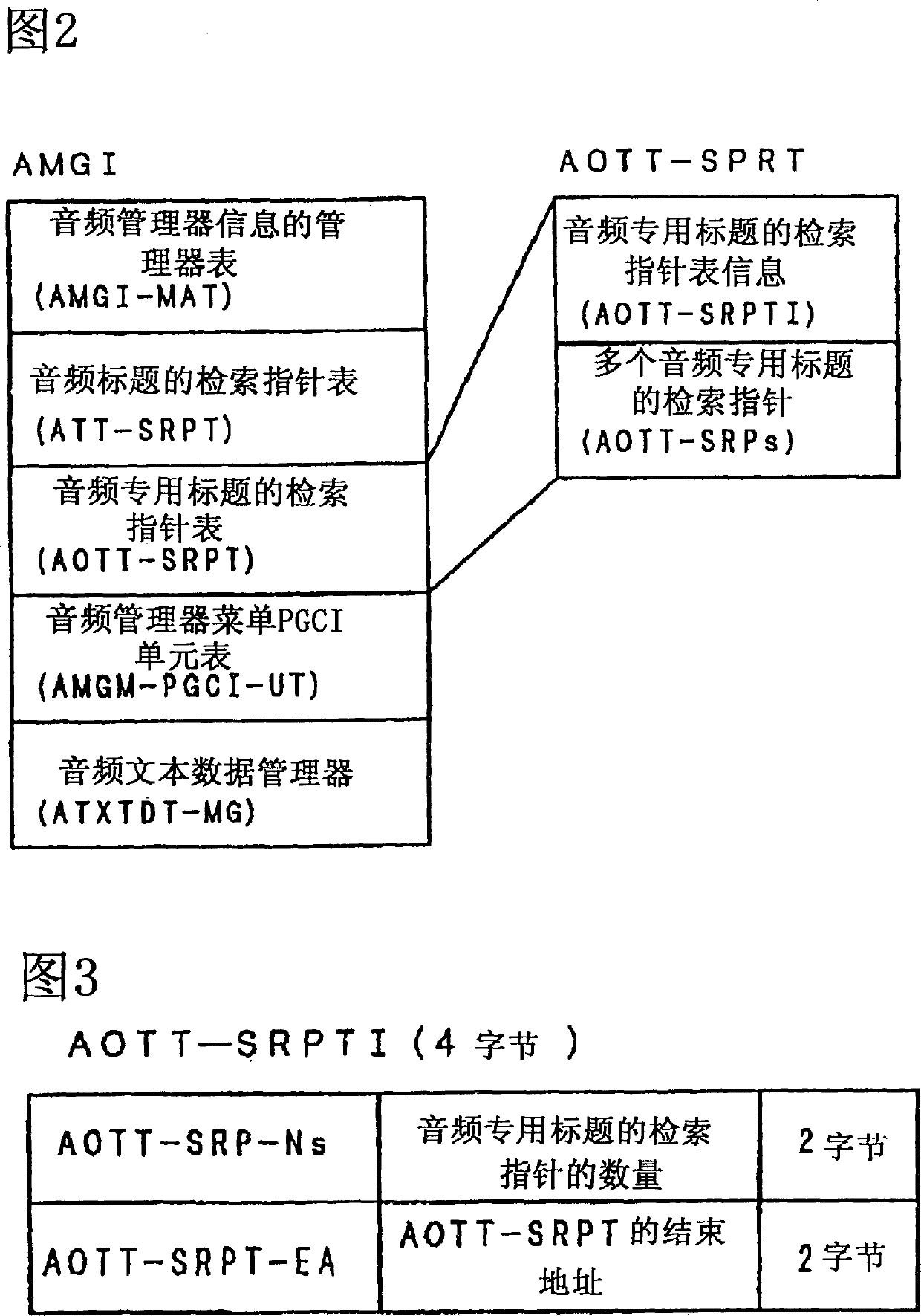 Information recording medium, information transmission method and device, information reproducing method and device