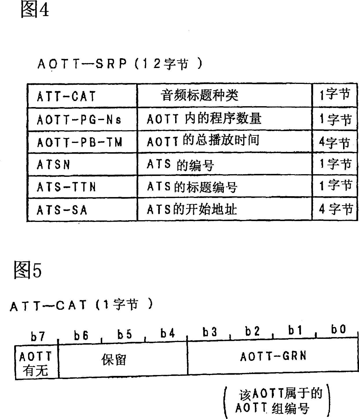 Information recording medium, information transmission method and device, information reproducing method and device