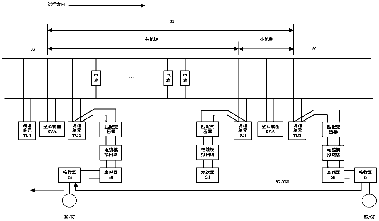 ZPW-2000A type uninsulated track circuit fault diagnosis method