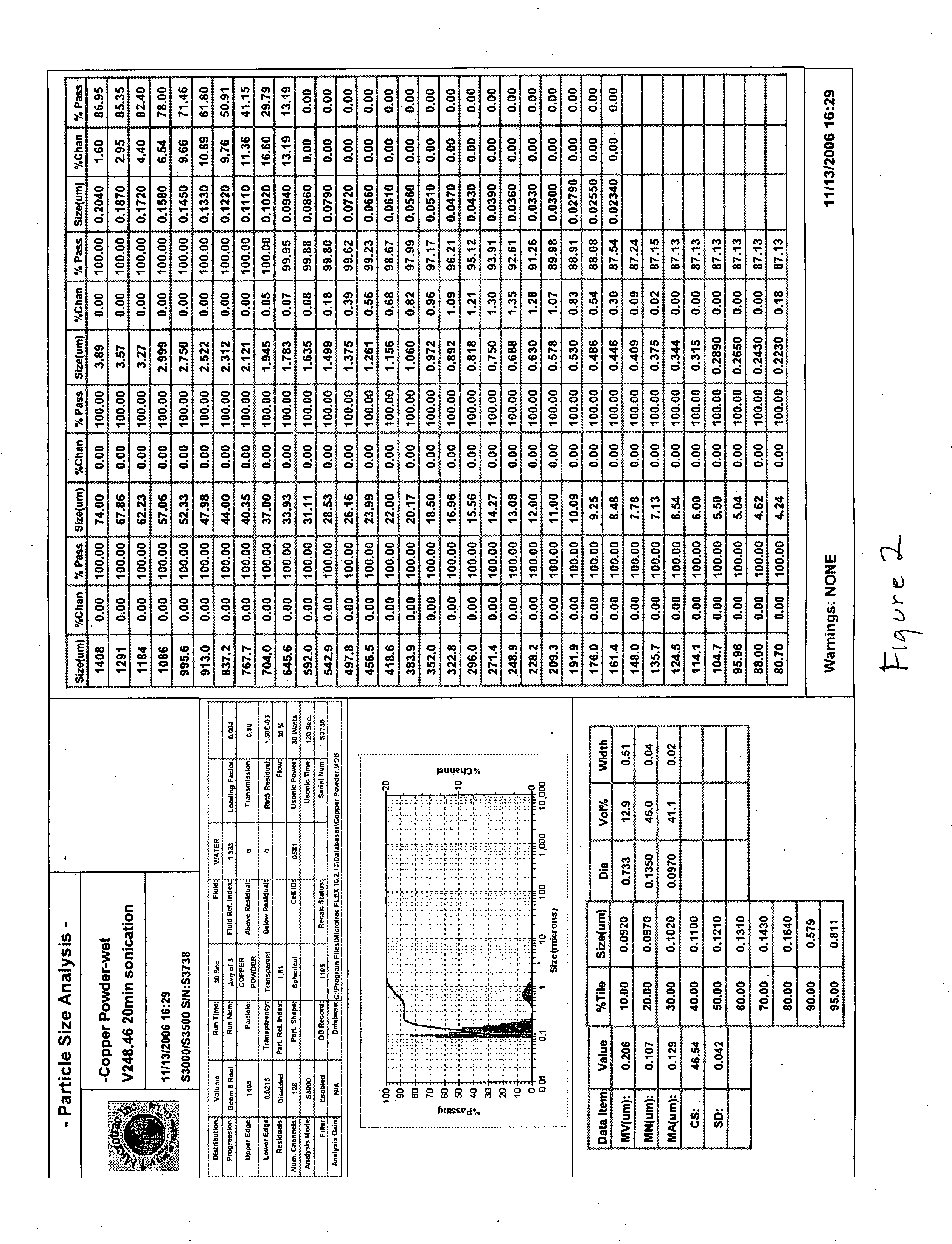 Method of producing fine-particle copper powders