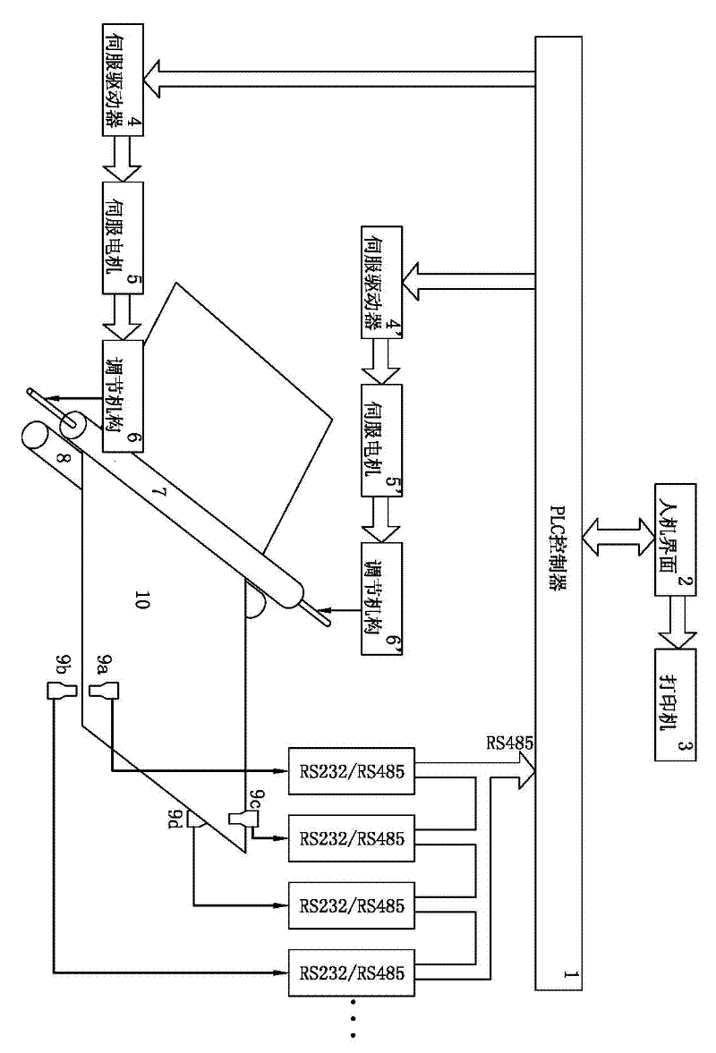 Gluing clearance adjustment system of carbon fiber prepreg machine