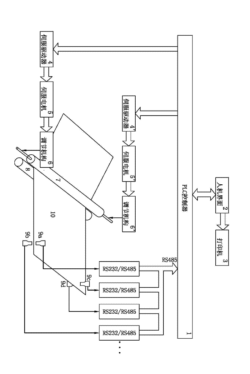 Gluing clearance adjustment system of carbon fiber prepreg machine