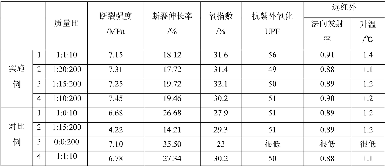 A kind of graphene oxide, sepiolite, polyamide 6 composite material and preparation method thereof