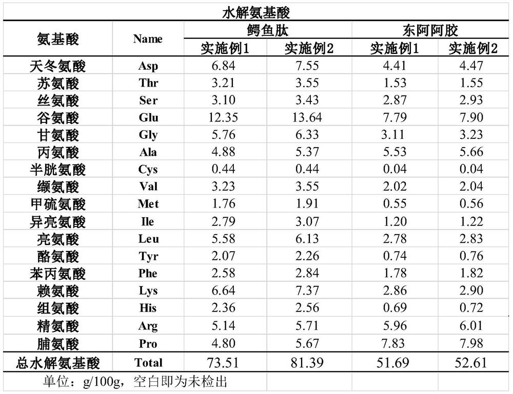 Crocodile small molecule peptide health-care wine and preparation method thereof