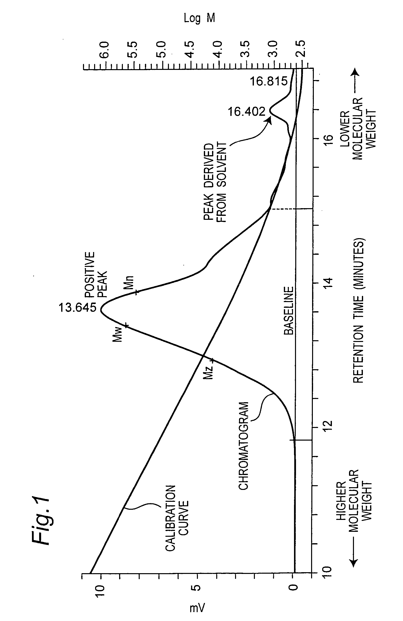 Water and oil repellent composition and treatment method