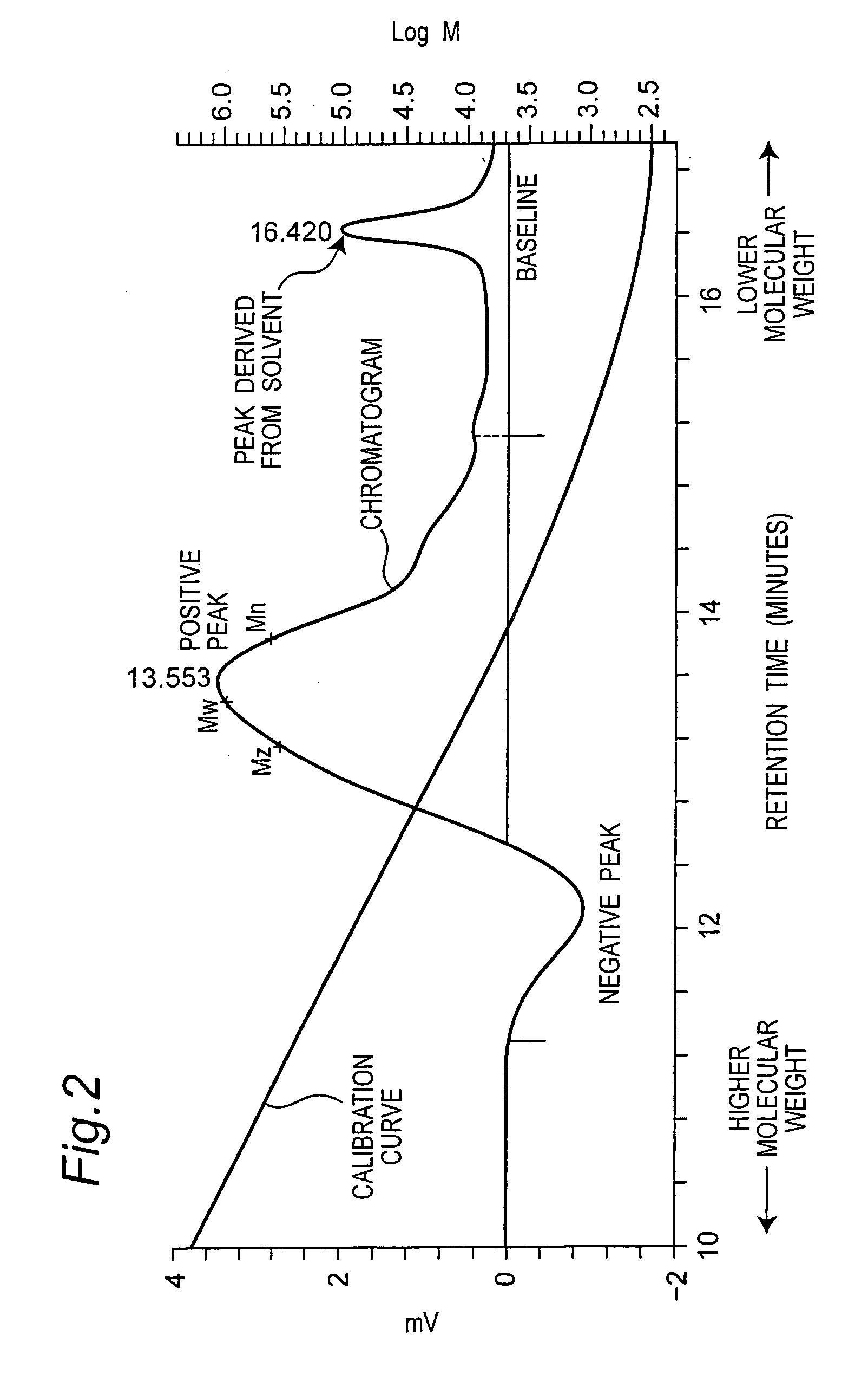 Water and oil repellent composition and treatment method