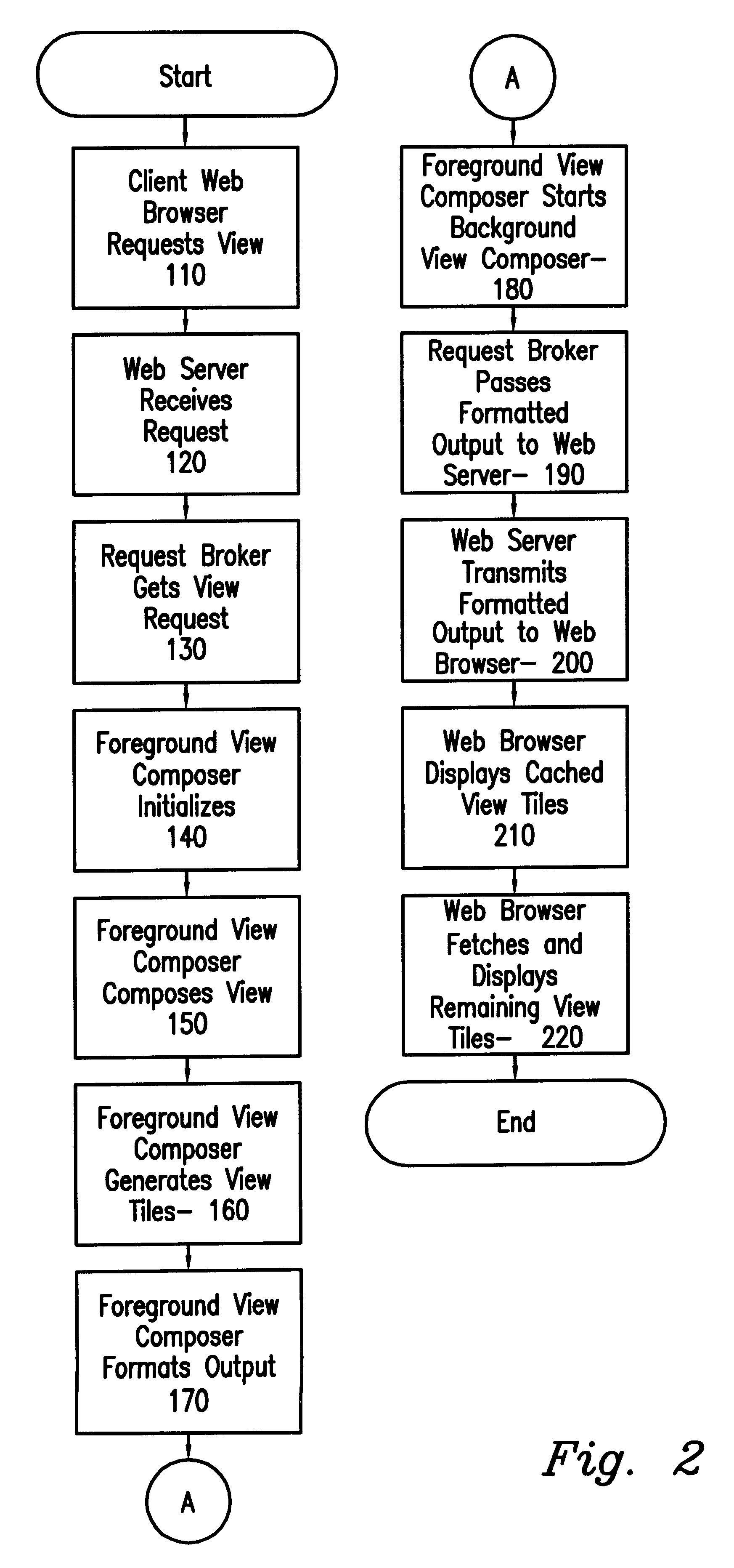 Network image view server using efficient client-server tiling and caching architecture