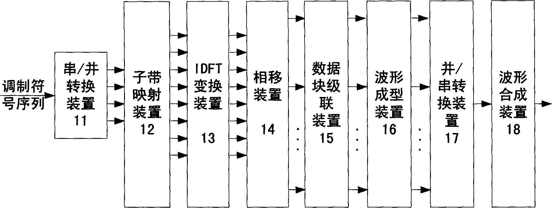 A simple transmission and receiving device and method based on multi-sub band filter groups