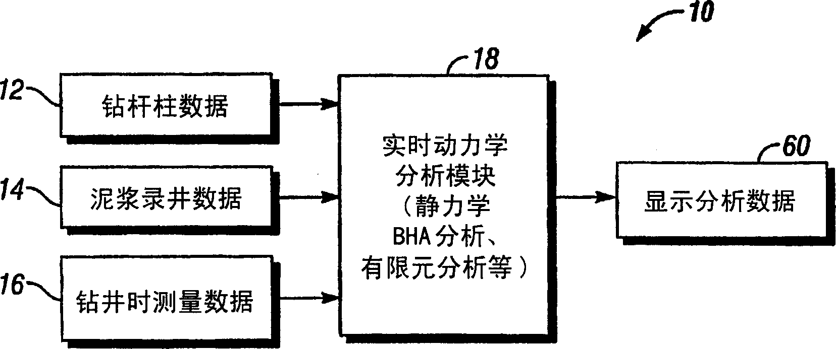 Integrated drilling dynamics system and method of operating same