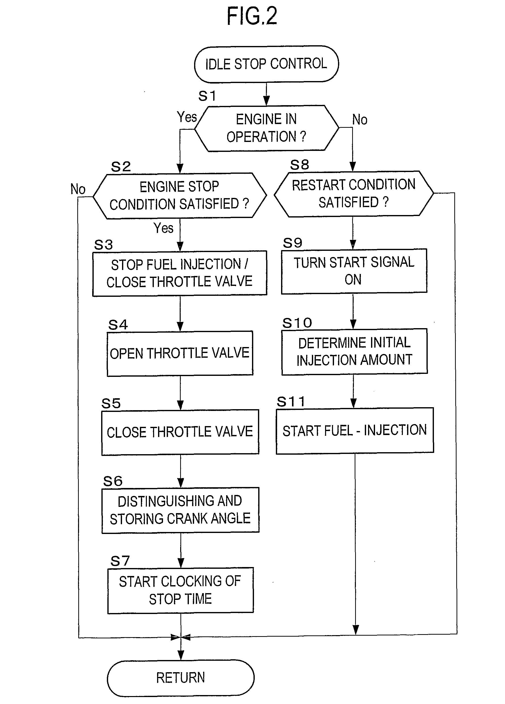 Start Control Apparatus for Internal Combustion Engine