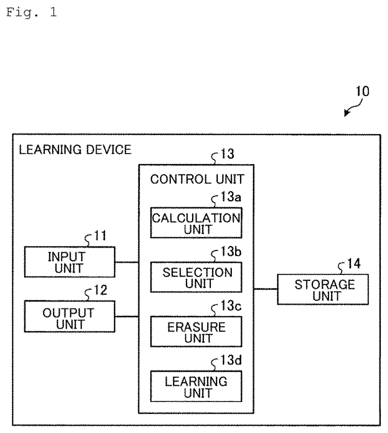 Learning device, learning method, and learning program