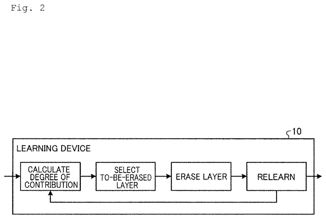 Learning device, learning method, and learning program