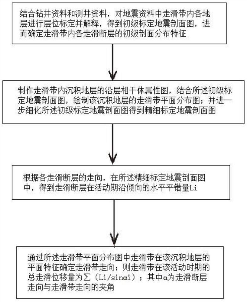 A Calculation Method of Strike-Slip Displacement in the Strike-Slip Zone of En-Echelon Normal Fault