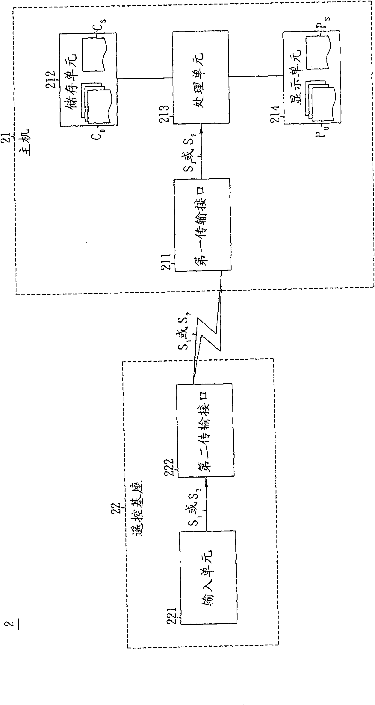 Operating system and method for vehicle