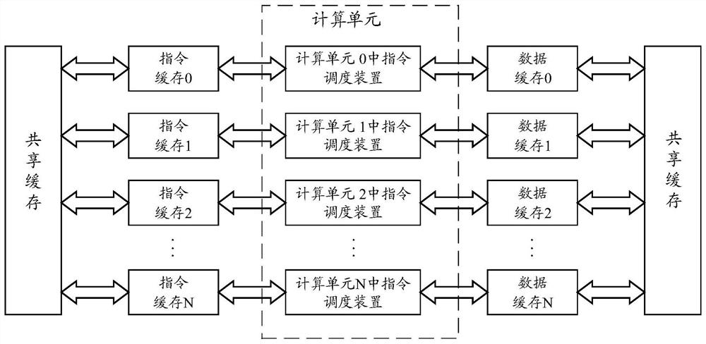 Instruction scheduling method, instruction scheduling device, processor and storage medium