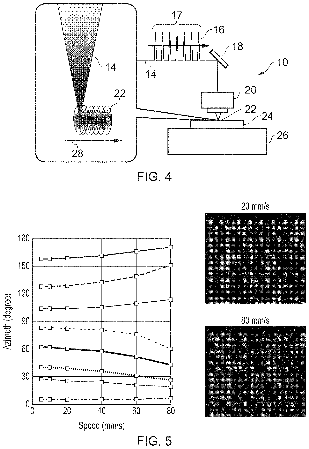 Method of pulsed laser irradiation with reduced thermal damage