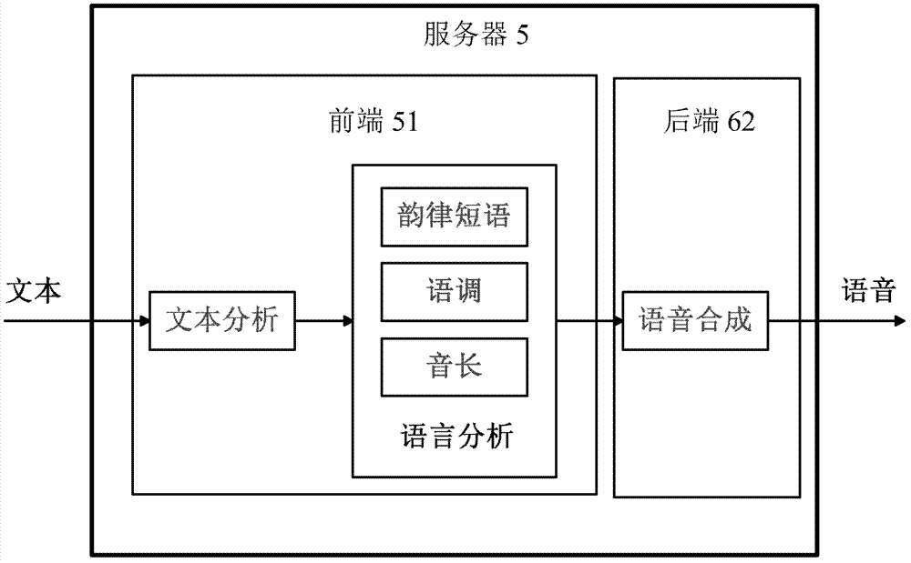 Text to speech (TTS) method and system