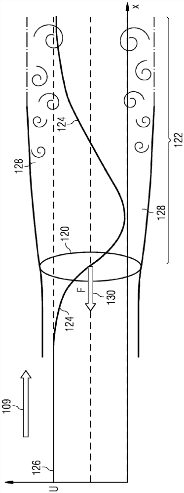 Estimating free-stream inflow at a wind turbine