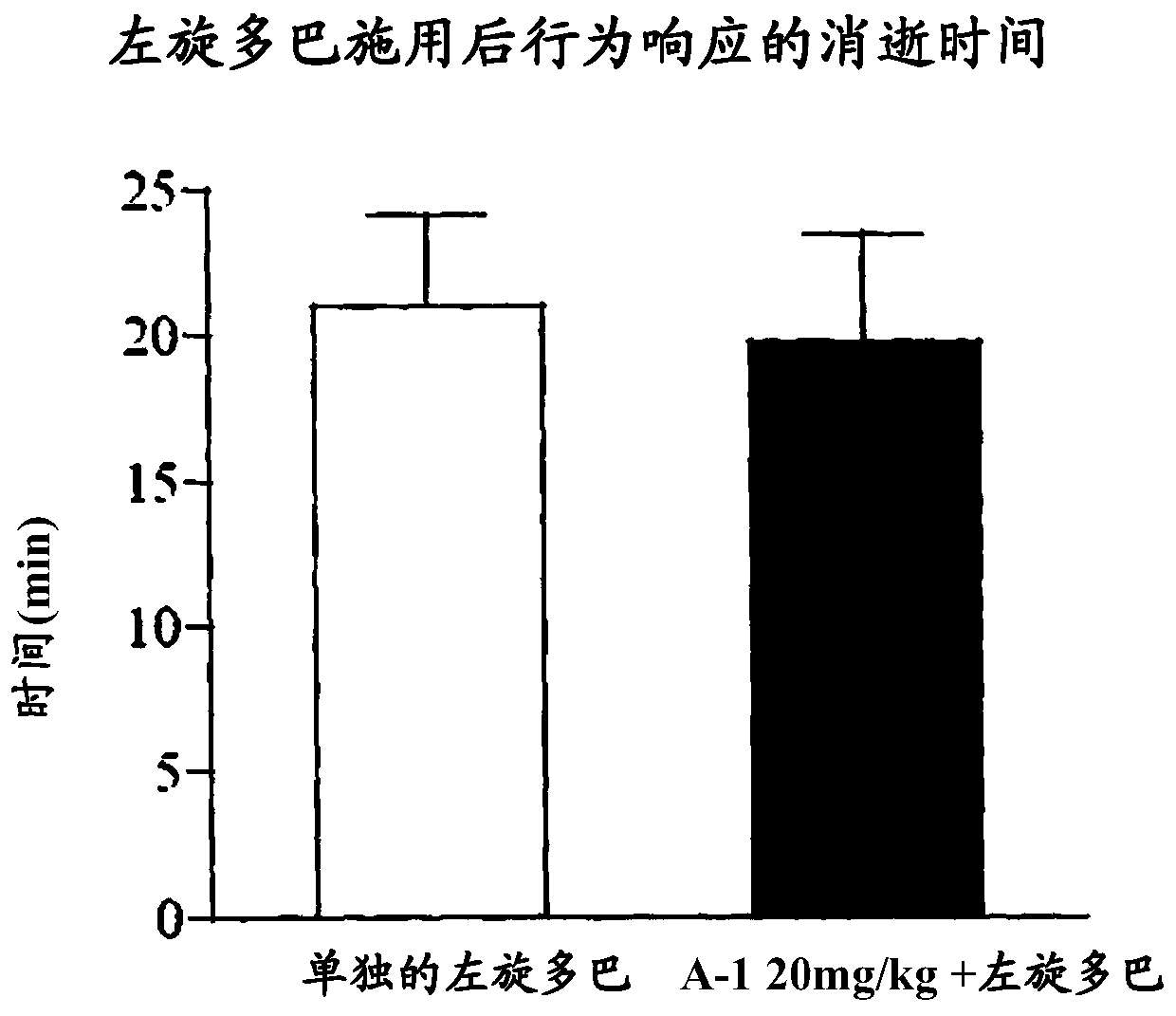 Use of nicotinic acetylcholine receptor alpha 7 activators