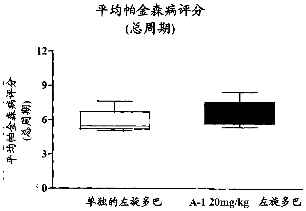 Use of nicotinic acetylcholine receptor alpha 7 activators