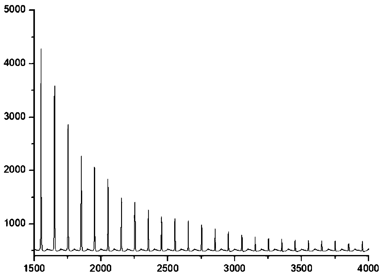 Atmospheric visibility analysis method based on coherent laser radar spectral intensity data