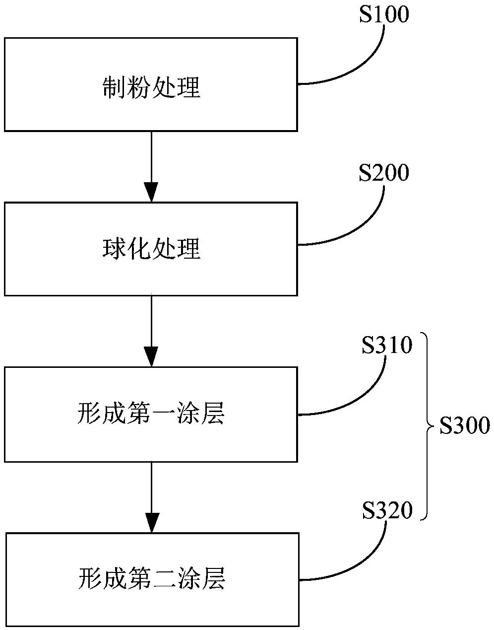 Frying pan and preparation method thereof