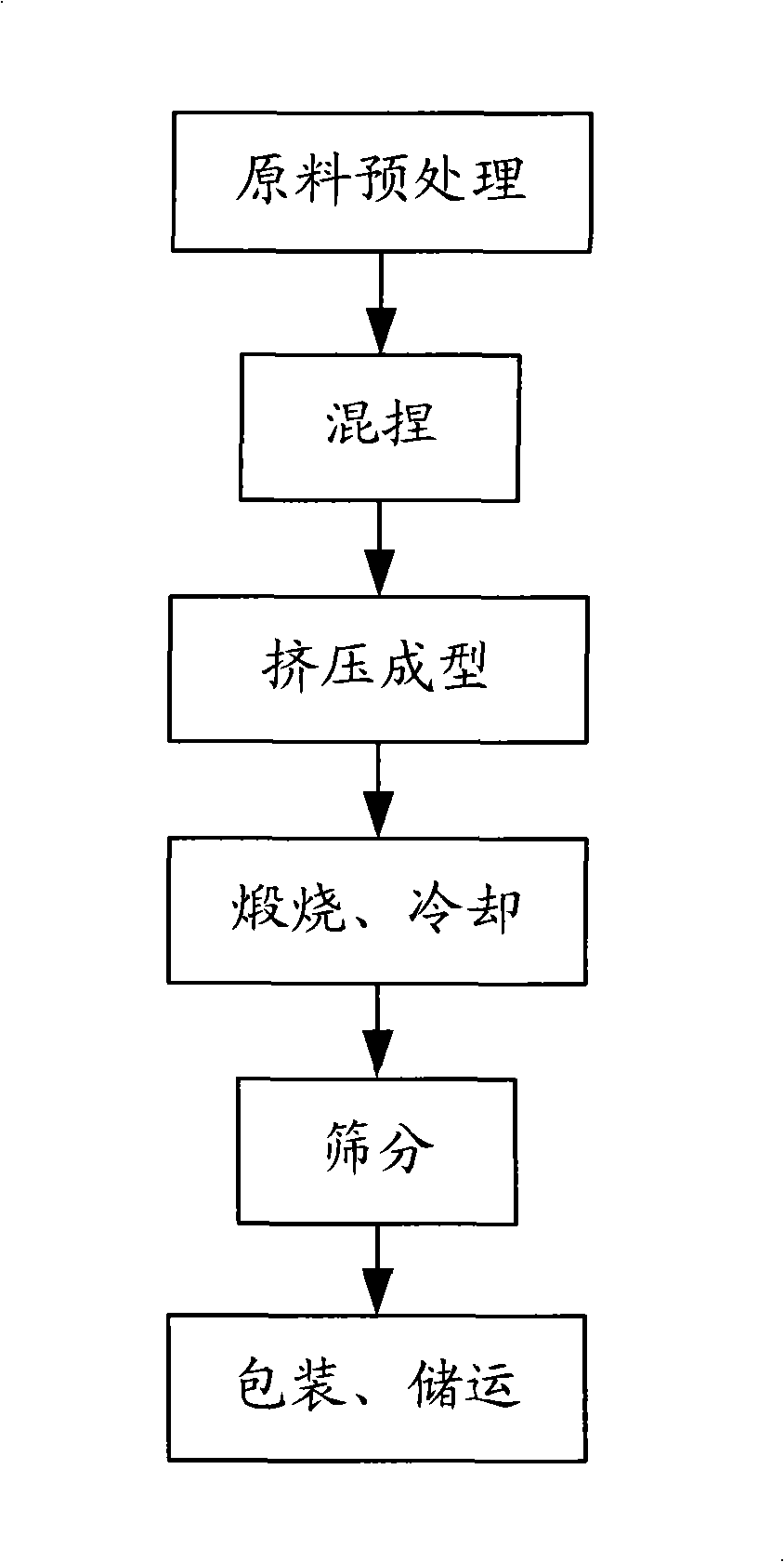 Method for producing calcined coke by pot type furnace