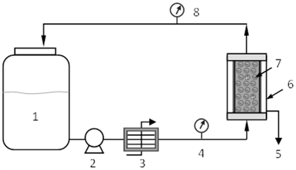 A preparation method and device for a polypeptide with a controllable molecular weight range