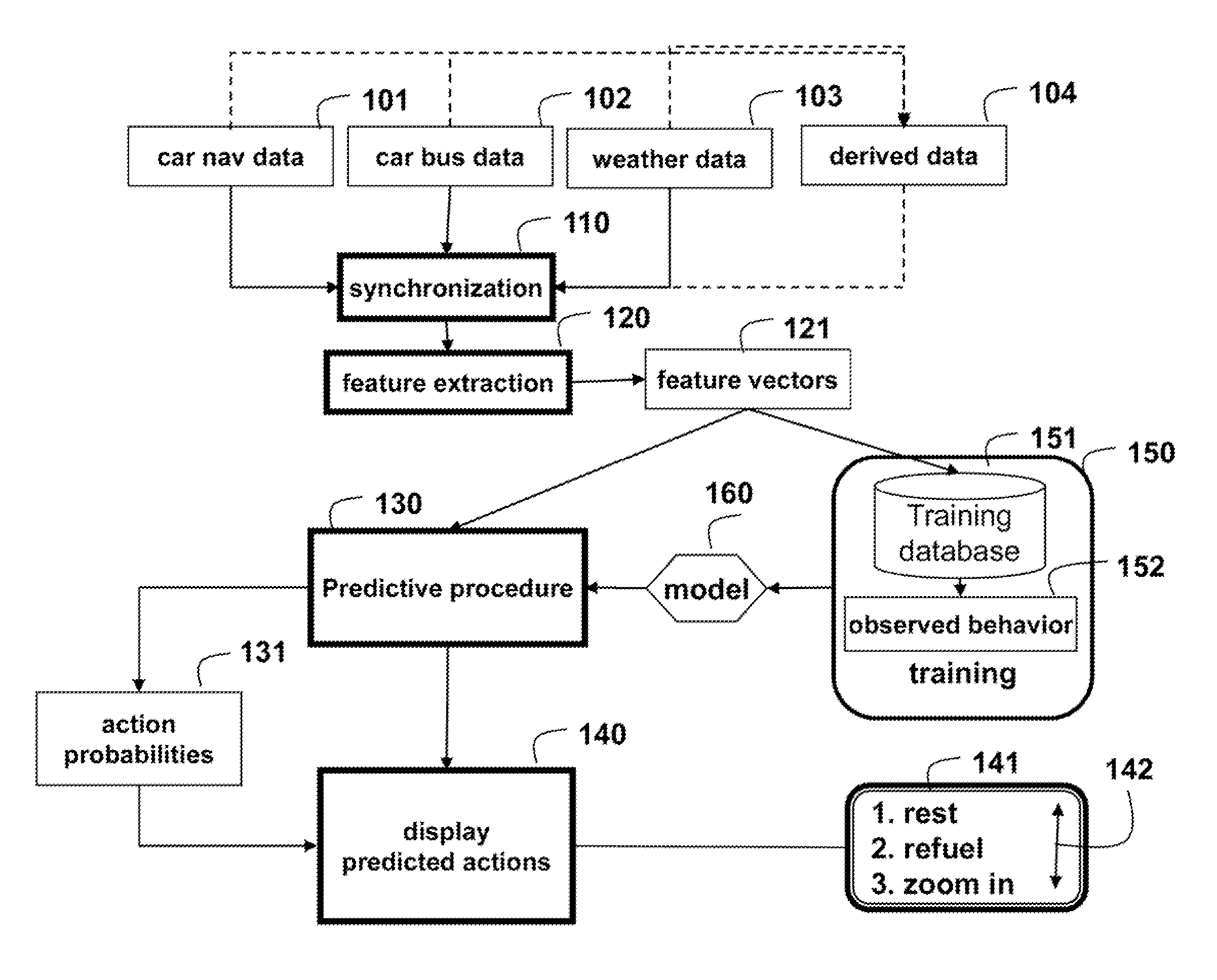 Method and system for dynamically adapting user interfaces in vehicle navigation systems to minimize interaction complexity