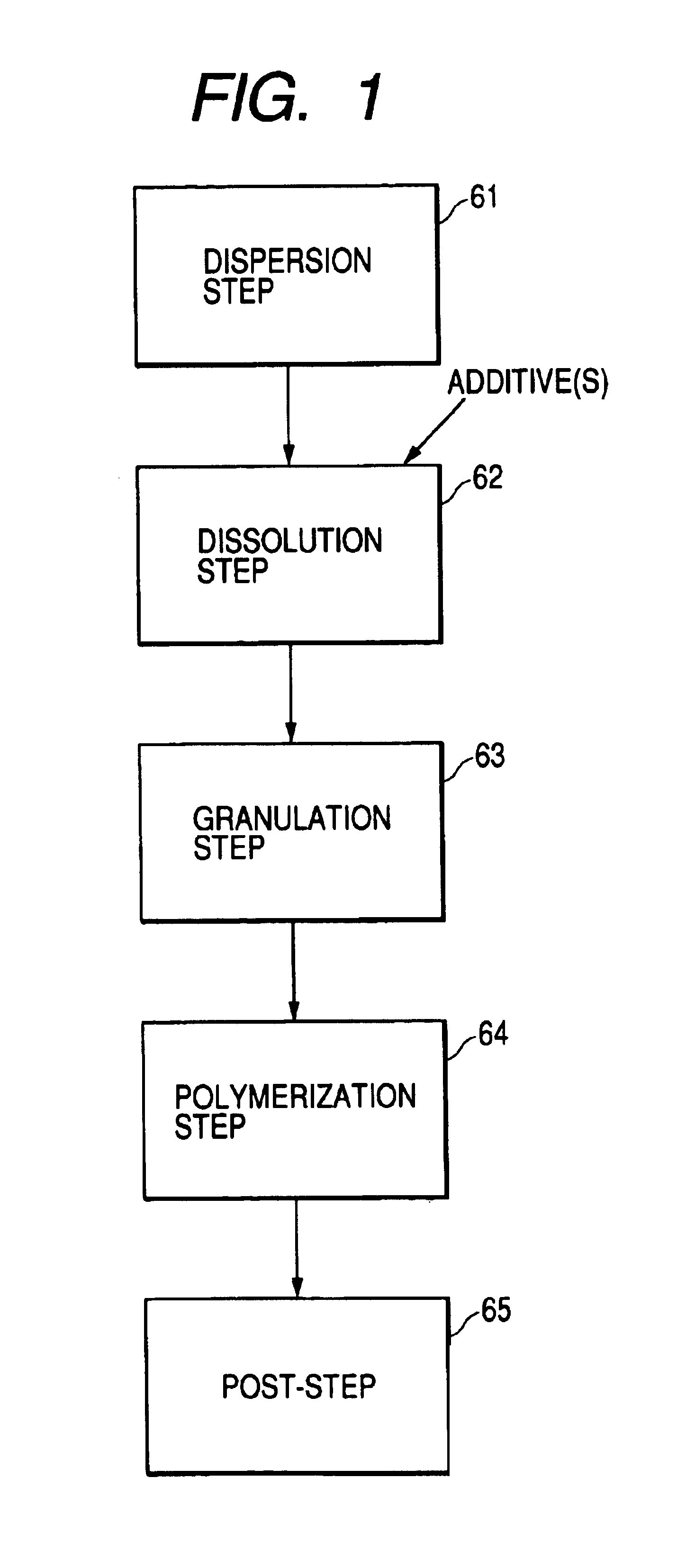 Process for producing toner particles