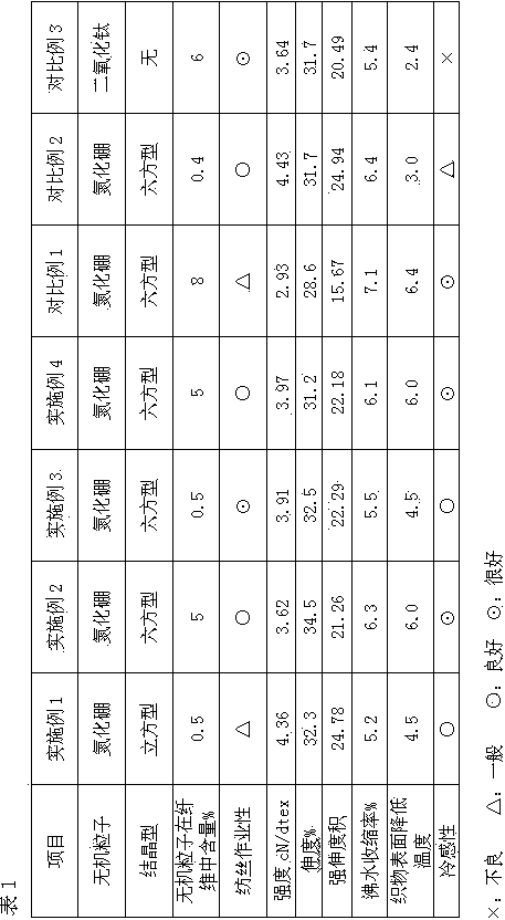 Polyamide fiber