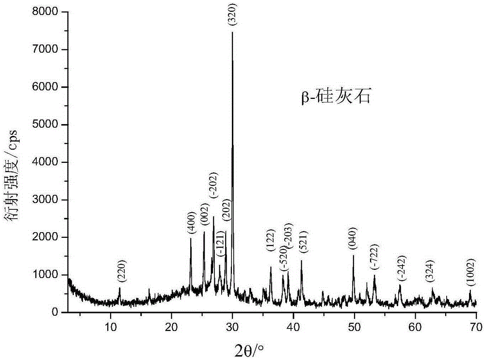 A process for producing beta-wollastonite glass-ceramic by utilizing calcium silicate tailings