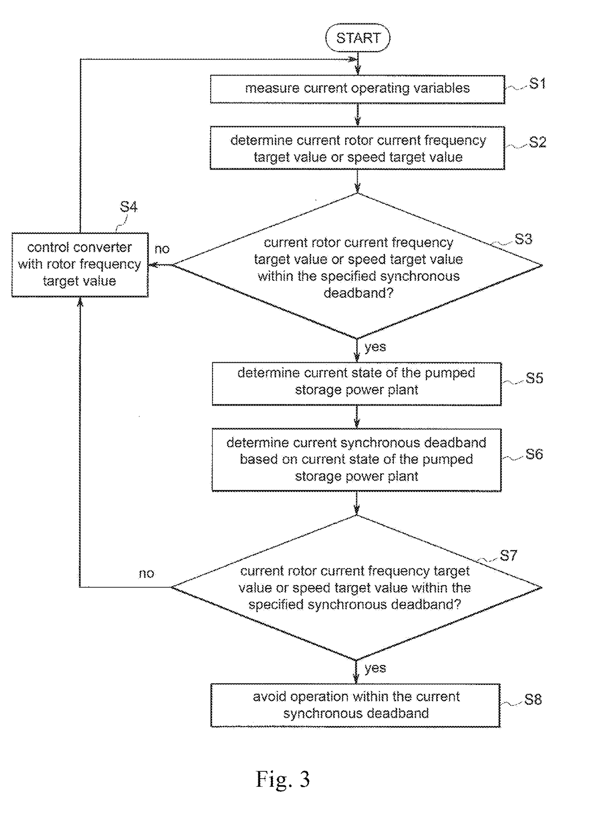 System and method for operating a pumped storage power plant with a double fed induction machine