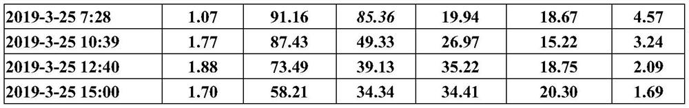 A method for predicting the peak time of estrone in giant pandas and its application