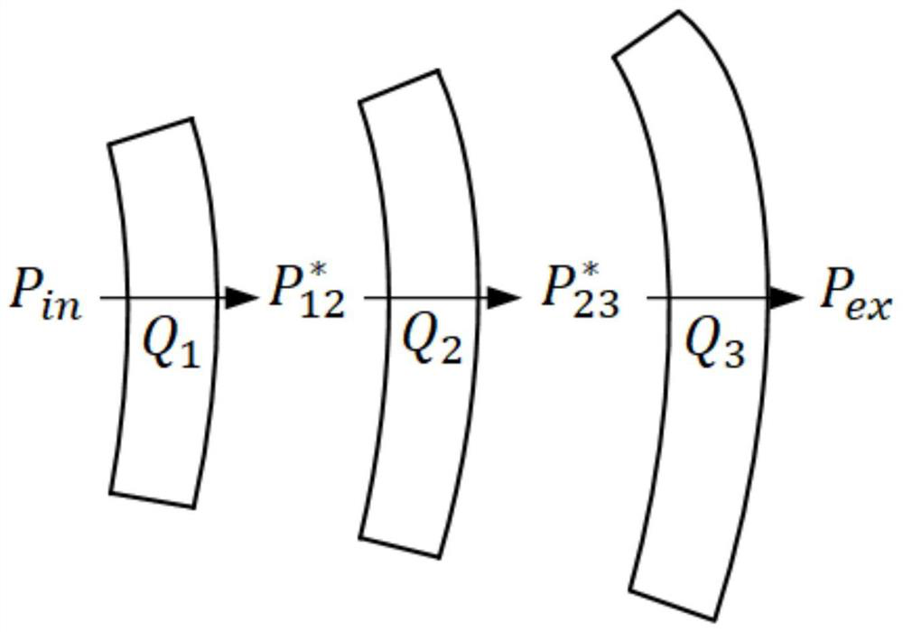 A Rapid Evaluation Method for Leakage Rate of Multilayer Pressure Shell Based on Flow Conservation Theorem