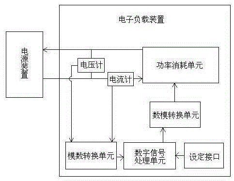 An electronic load device and its simulation method