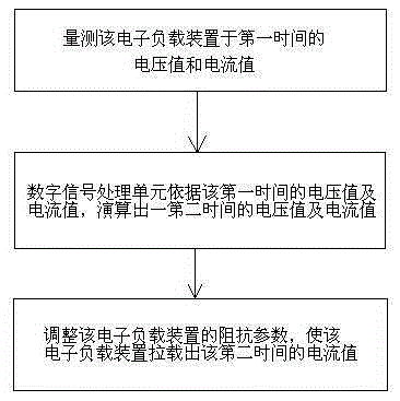 An electronic load device and its simulation method