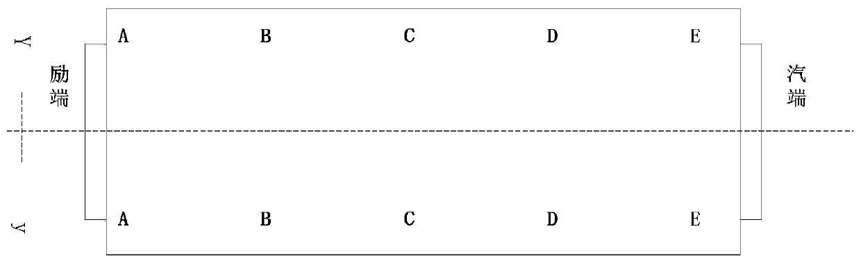 A modal test method for a steam turbine generator frame