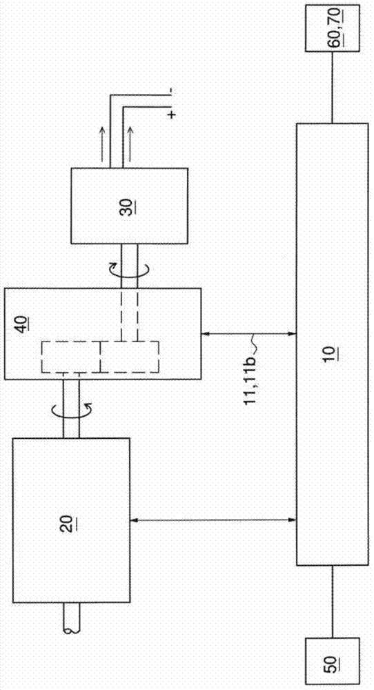 Control method of vehicle power generating set