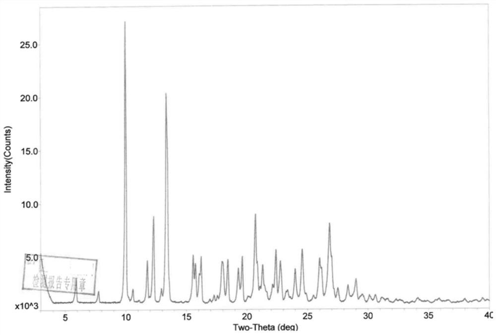 Phosphodiesterase-4 inhibitor apremilast composition and quality detection method