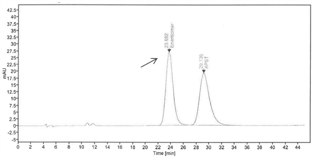Phosphodiesterase-4 inhibitor apremilast composition and quality detection method