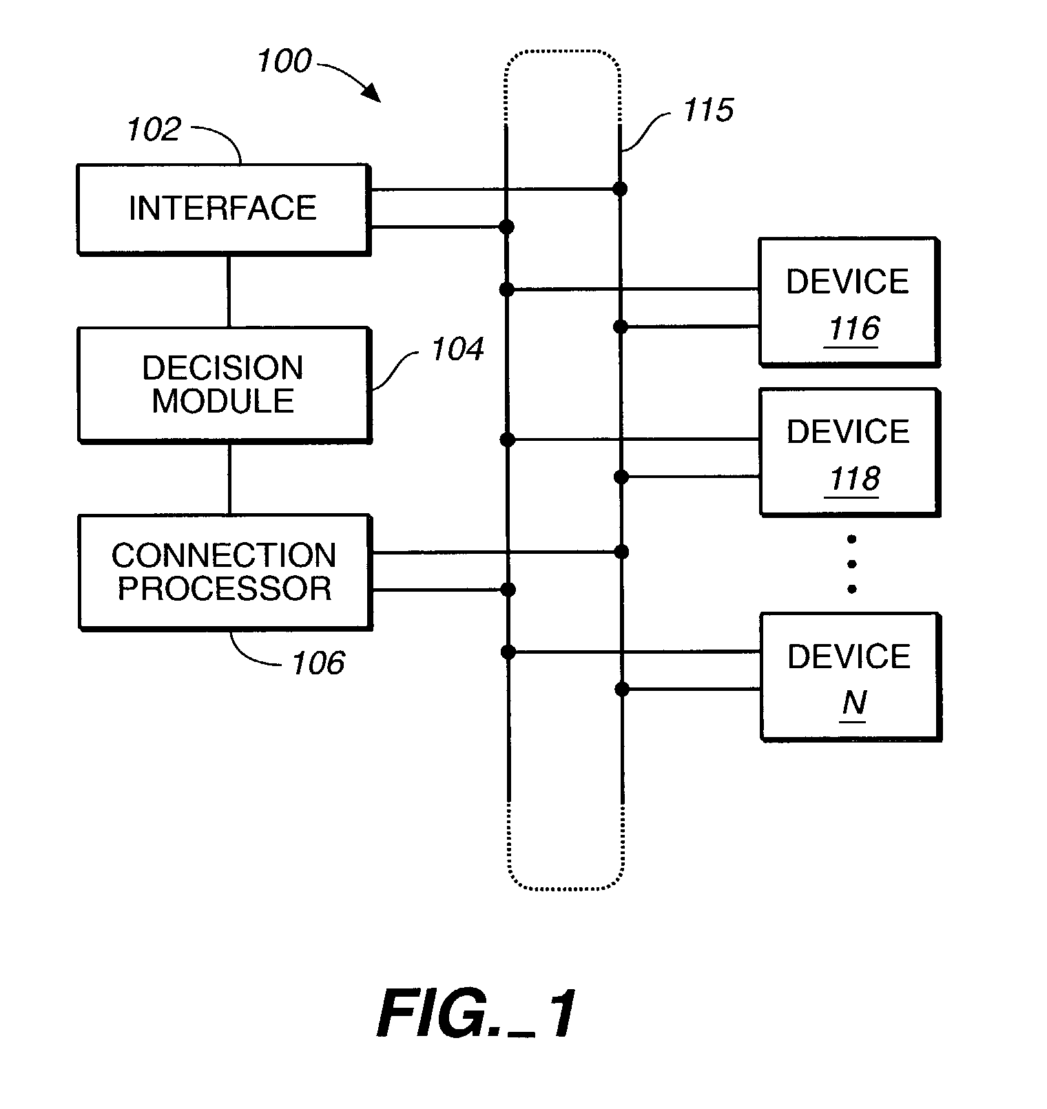 Method and apparatus for identifying one or more devices having faults in a communication loop