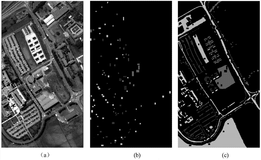 Hyperspectral image classification method based on MNF (Minimum Noise Fraction) transform in combination with extended attribute filtering