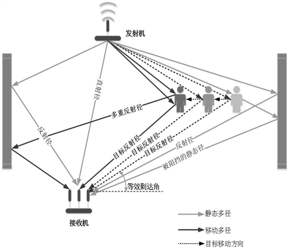 A passive localization method based on the method of extracting the direct reflection path of the target