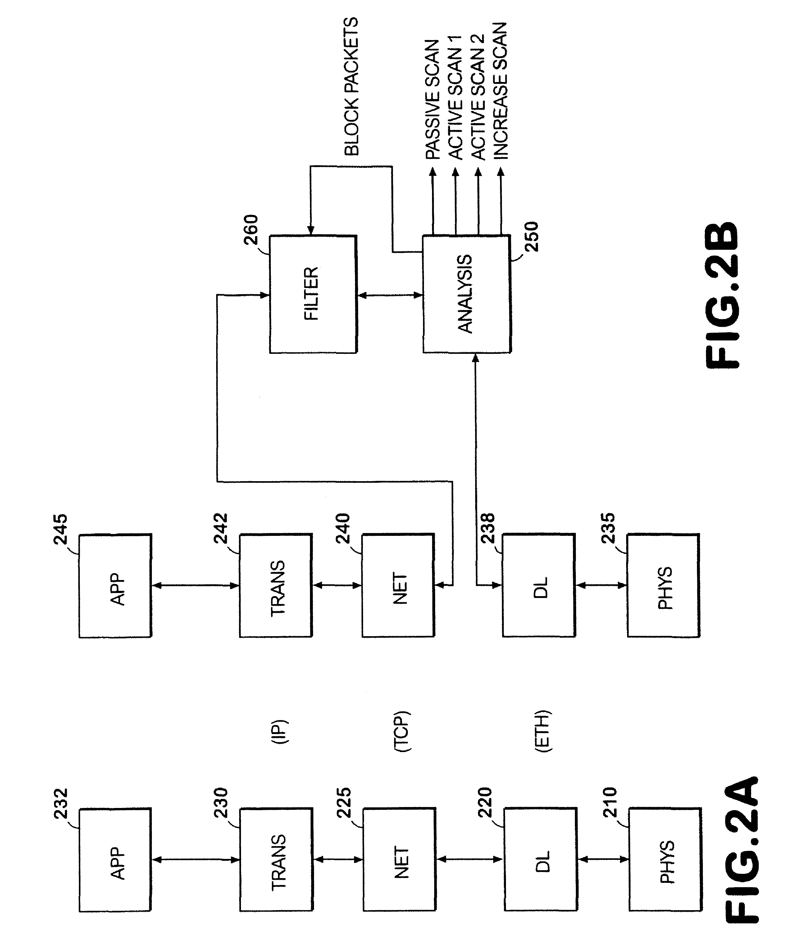Method and apparatus for providing network and computer system security