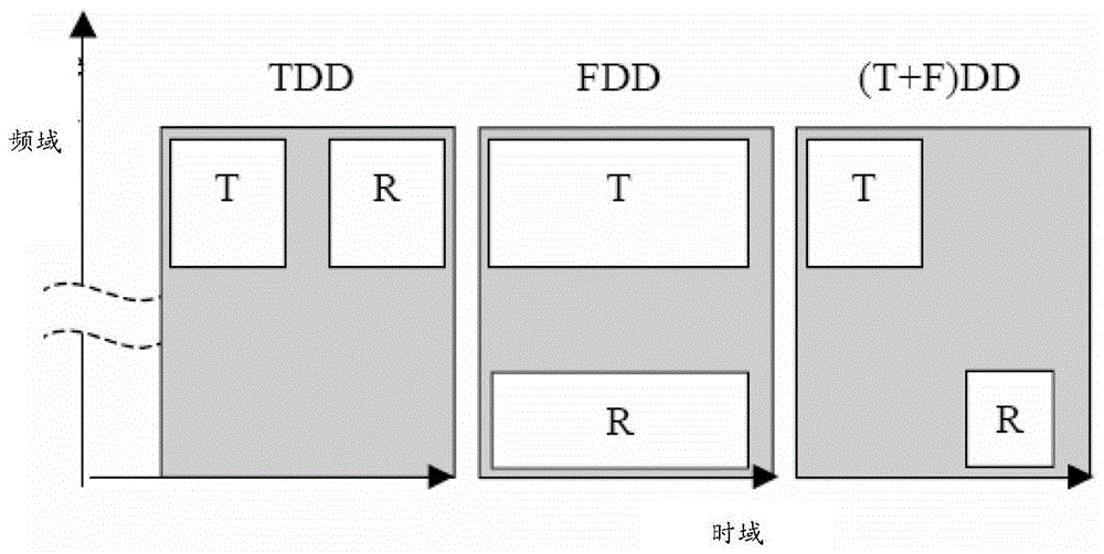 A method and device for interference control
