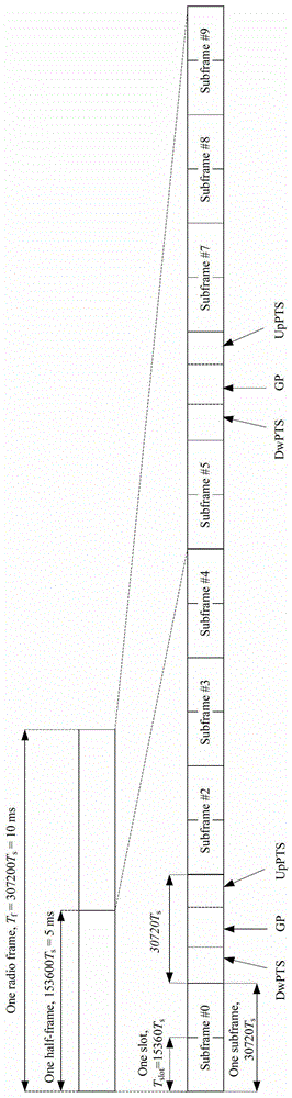 A method and device for interference control