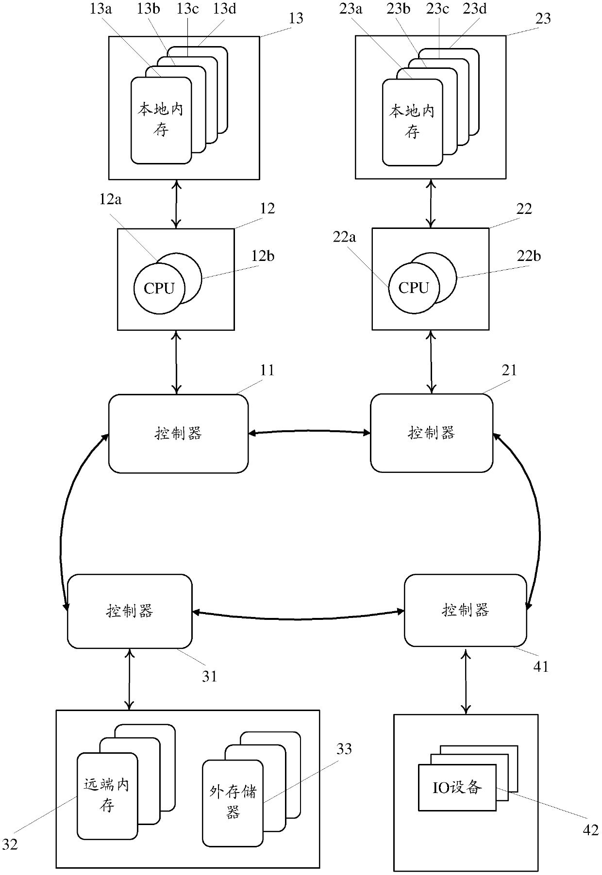 Method, device and system for calling operating system library