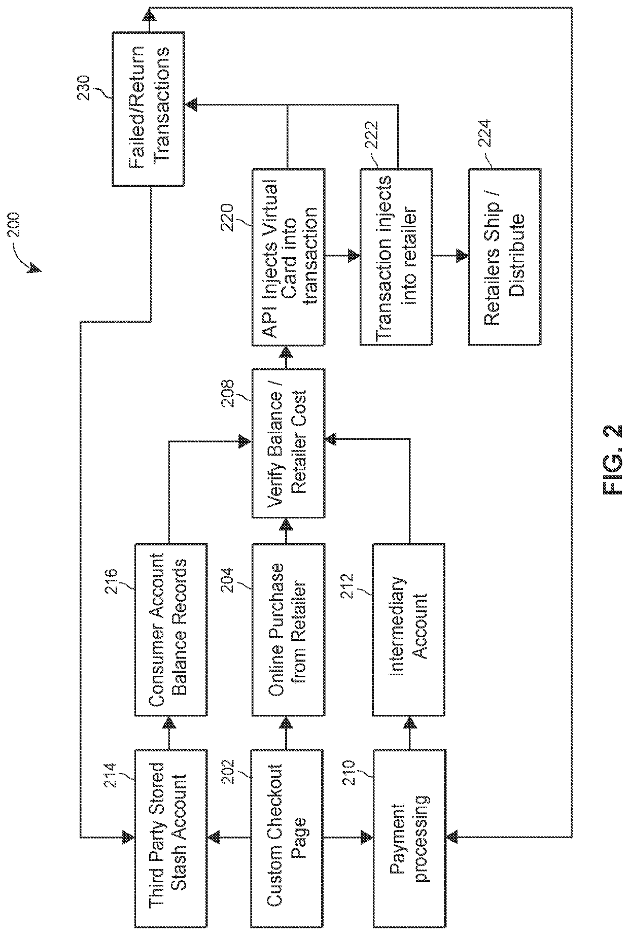 Secure product provisioning systems and methods for preventing electronic fraud by generation of ephemeral virtual cards for injection from secure proxy accounts into electronic provisioning networks