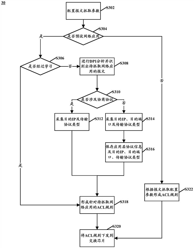 Message capturing method and device based on network application